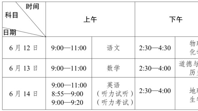 打得不错！威少半场5中3得到7分1篮板2助攻1抢断